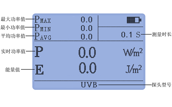 紫外線強(qiáng)度檢測儀UVB探頭豐富統(tǒng)計功能 紫外線強(qiáng)度檢測儀UVB探頭豐富統(tǒng)計功能