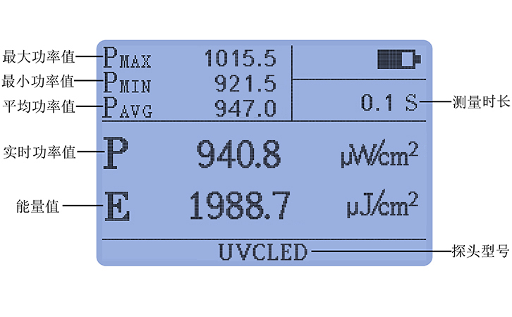 紫外線強(qiáng)度檢測儀豐富統(tǒng)計(jì)功能