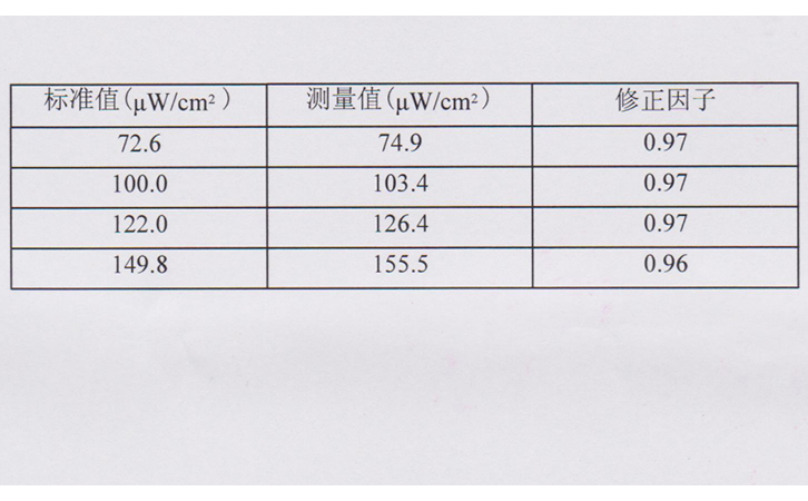 254nm紫外輻照計測量結(jié)果